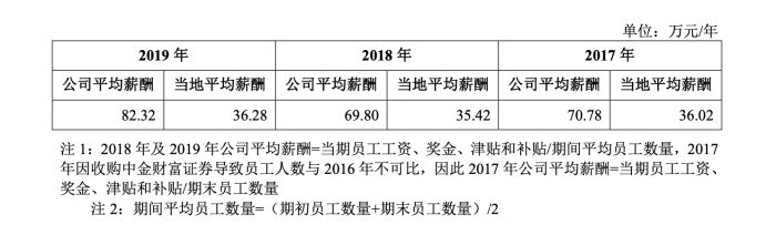 截图自中金公司招股书