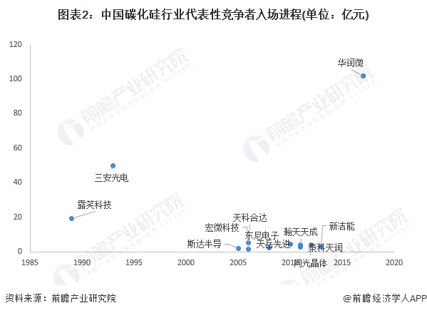 注：横轴代表企业成立年份;纵轴代表企业注册资本。