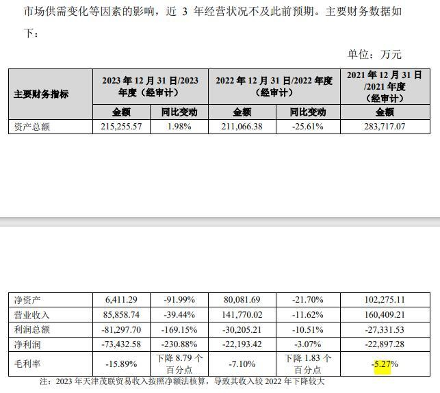 图片来源：公告截图