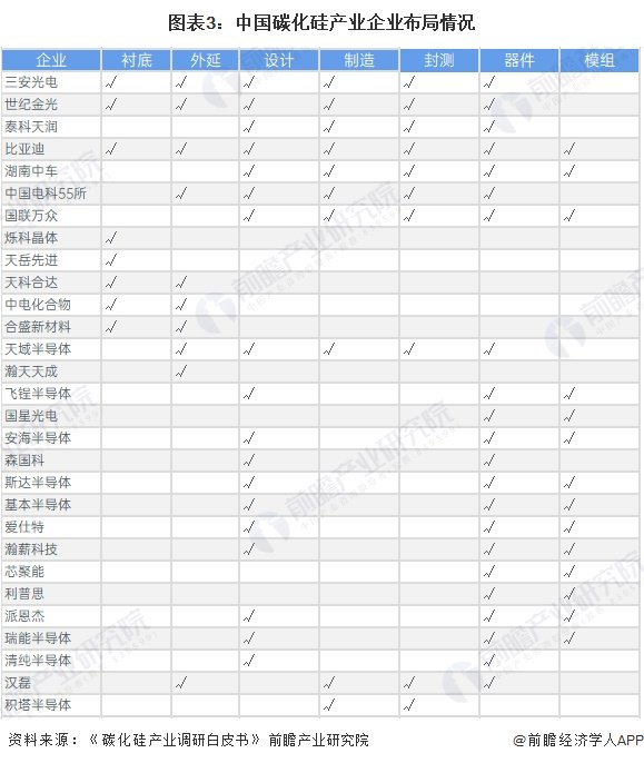 注：该图表为2022年数据。