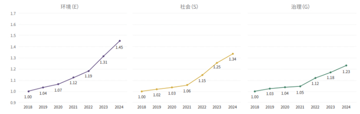 数据来源：商道融绿STαR ESG数据平台