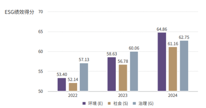 数据来源：商道融绿STαR ESG数据平台