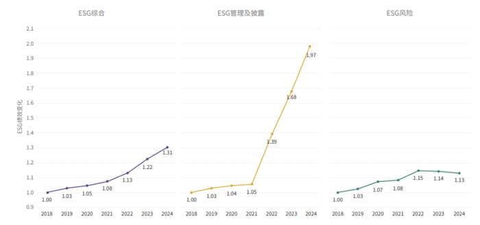 数据来源：商道融绿STαR ESG数据平台