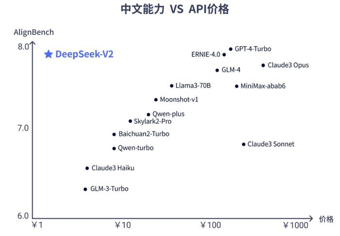 幻方量化DeepSeek V3DeepSeek人工智能版本上线：解密量化交易的未来