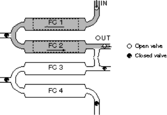 T200仪器通道示意图