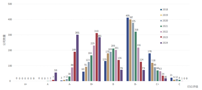 数据来源：商道融绿STαR ESG数据平台