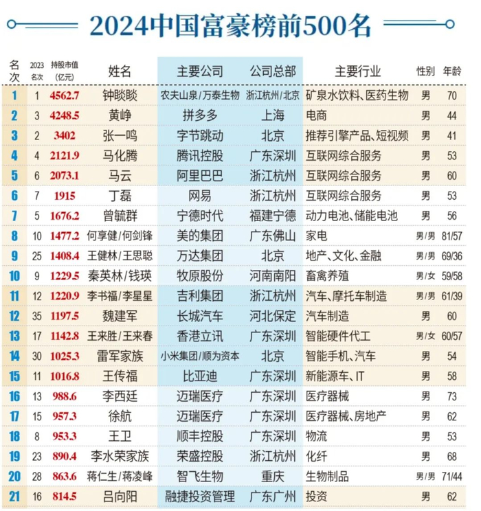 数据来源：新财富