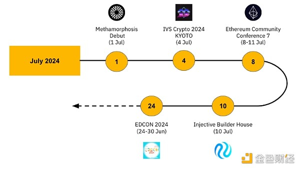 来源：Binance Research、CoinMarketCap