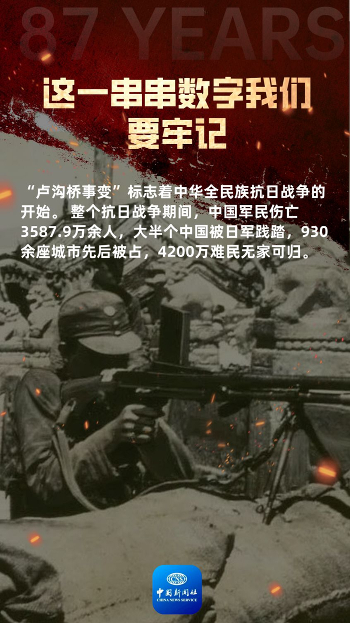 "七七事变"87年:铭记,缅怀,珍惜,自强|历史|七七事变|卢沟桥_新浪新闻