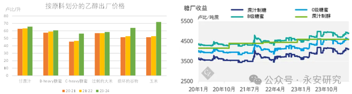 数据来源：Chinimandi、Czapp、永安期货研究中心
