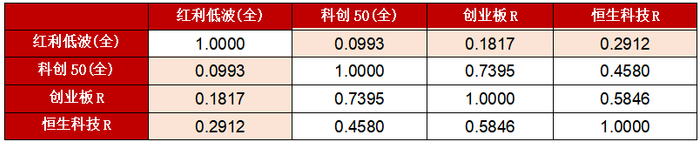 （数据来源：wind，区间：2019/12/31-2024/6/30）