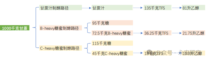 数据来源：Czapp、公开资料整理、永安期货研究中心