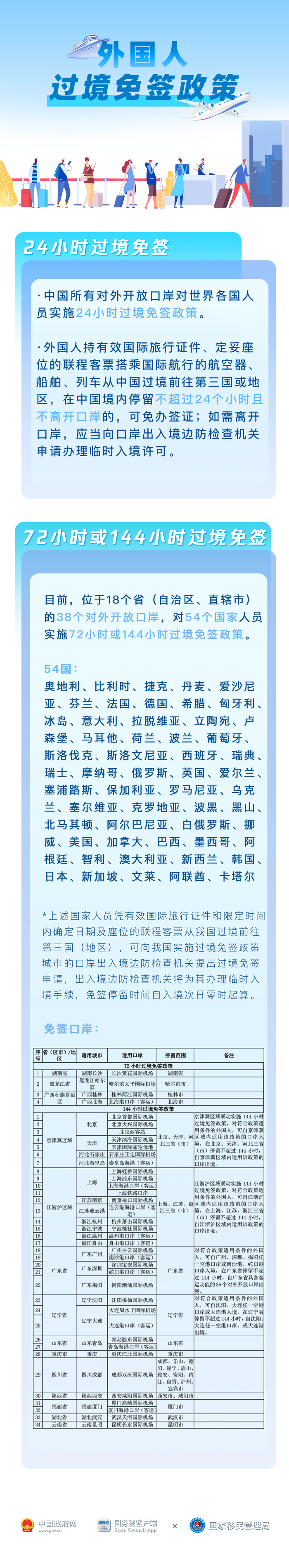 图源：“国务院客户端”微信公众号