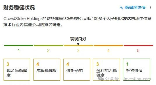 来源：InvestingPro