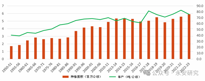数据来源：ISMA、永安期货研究中心
