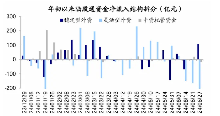 数据来源: Wind, 海通证券，兴证全球基金