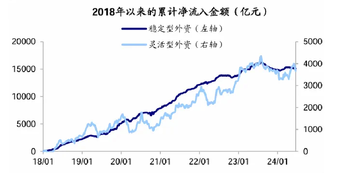数据来源: Wind, 海通证券，兴证全球基金