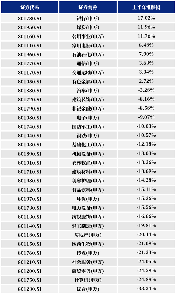 数据来源：Wind，时间区间为2024年1月1日至6月28日。