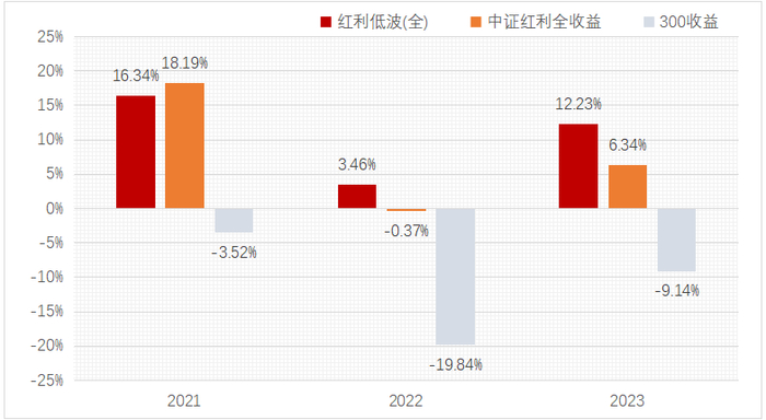 （数据来源：wind，指数过往涨跌不预示未来表现，也不预示基金未来业绩。）