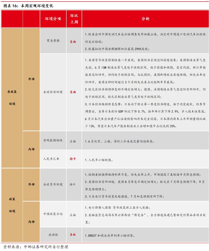 中邮·宏观|美国就业市场降温，美国经济衰退预期再起-第6张图片