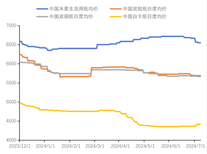 数据来源：卓创 新世纪期货