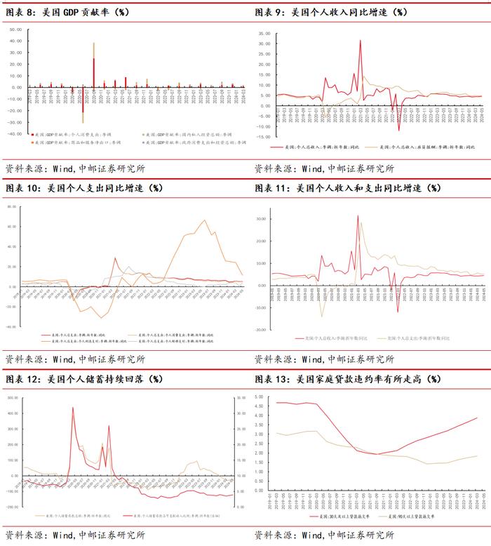 中邮·宏观|美国就业市场降温，美国经济衰退预期再起-第4张图片