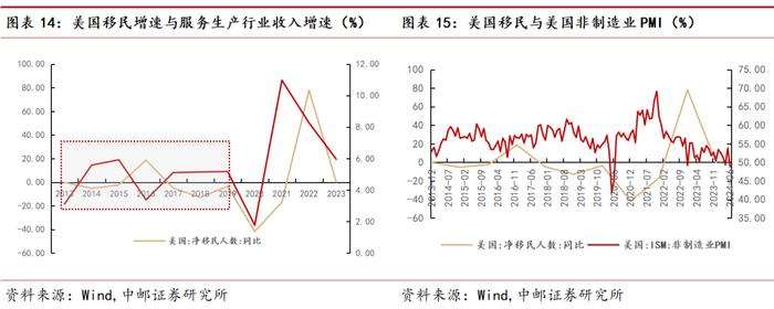 中邮·宏观|美国就业市场降温，美国经济衰退预期再起-第5张图片