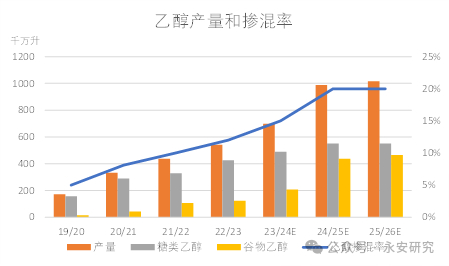 数据来源：ISMA、永安期货研究中心