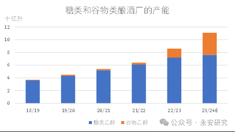 数据来源：ISMA、永安期货研究中心