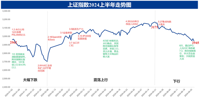 数据来源：iFind，兴证全球基金；时间区间：2024/01/02-2024/06/28