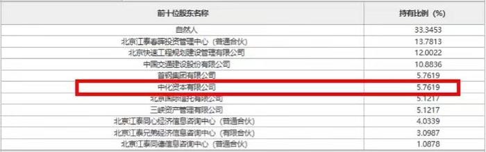 中化资本再次挂牌转让江泰保险经纪股权，挂牌底价降至5040.30万元