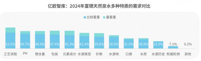 图片来源：《2024中国富锶天然水白皮书》
