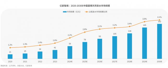 图片来源：《2024中国富锶天然水白皮书》