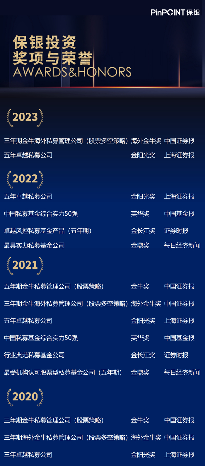 荣誉|保银投资荣获2024英华奖“综合实力50强示范机构”|中国基金报|私募基金|上市公司|微博投资热榜|美股_手机新浪网