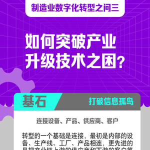 制造业数字化转型之问三：如何突破产业升级技术之困？