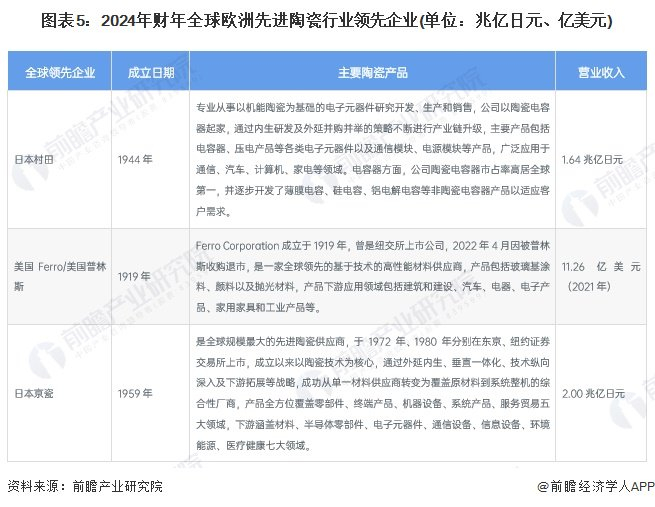 注：2024财年为2023年4月1日-2024年3月31日。