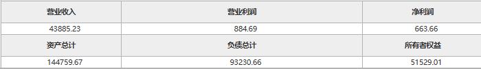 中化资本再次挂牌转让江泰保险经纪股权，挂牌底价降至5040.30万元