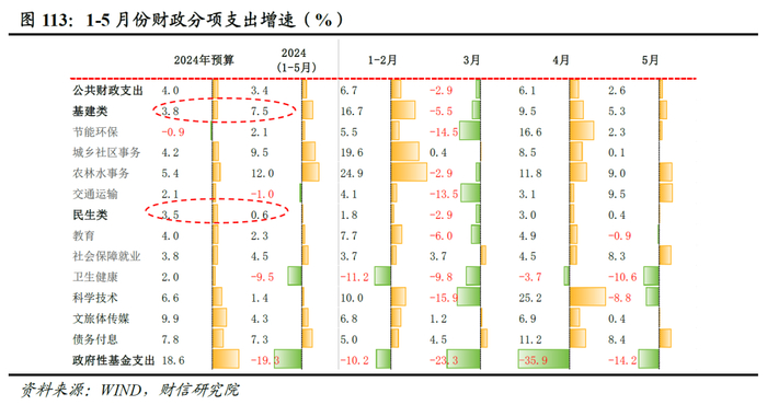 图源：财信研究院