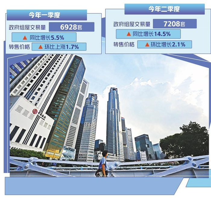     图为新加坡街景。（新华社发）