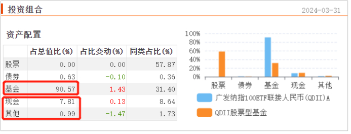 数据来源：Choice