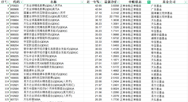 数据来源：Choice