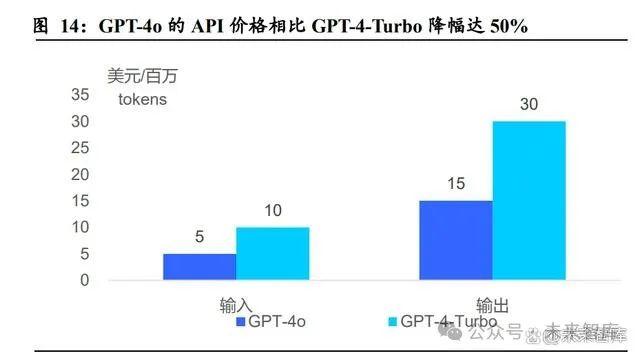 AI大模型专题报告：落地条件初具，搜索与情感陪伴赛道崛起