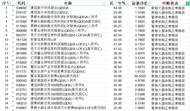 数据来源：Choice