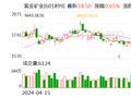 上海证券给予紫金矿业买入评级：主要矿产品量价齐升，24H1业绩预计大幅增长