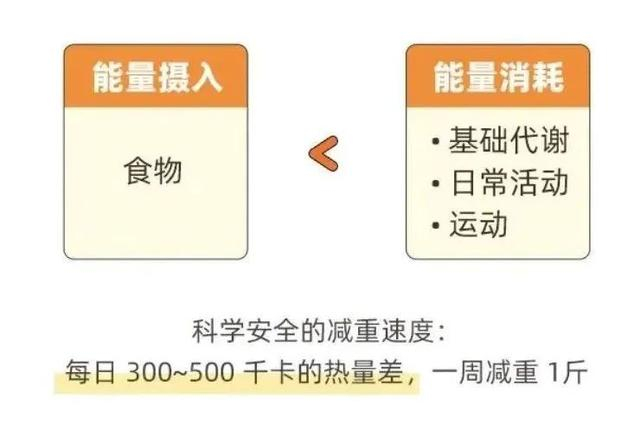 图源：丁香医生