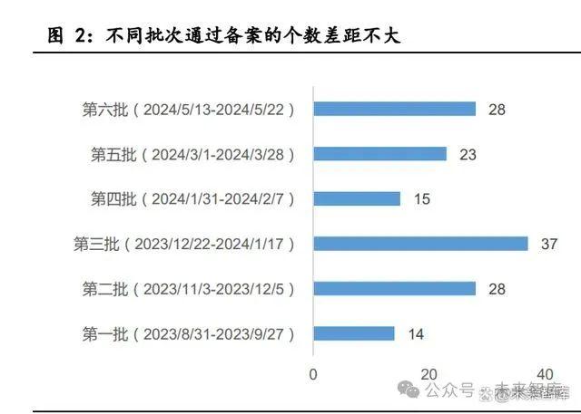 AI大模型专题报告：落地条件初具，搜索与情感陪伴赛道崛起