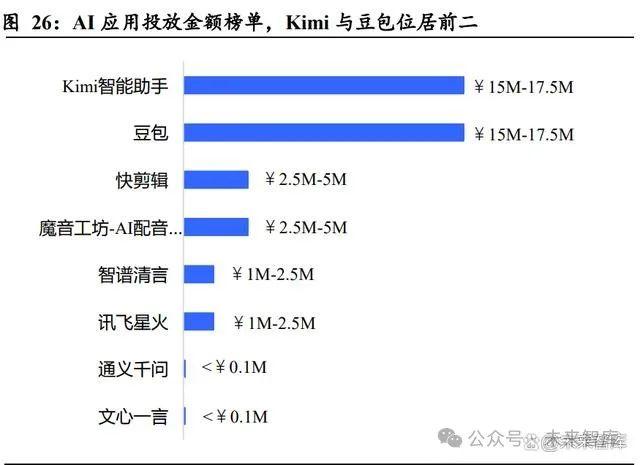 AI大模型专题报告：落地条件初具，搜索与情感陪伴赛道崛起