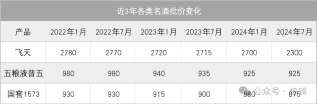 （根据公开数据整理，《棱镜》作者制图）