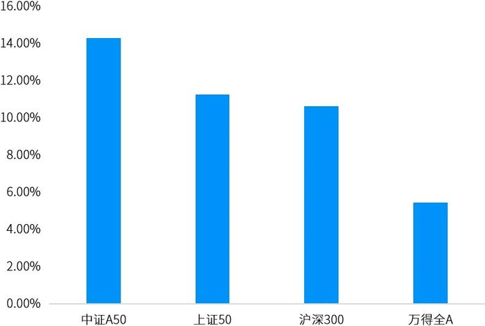 数据来源：万得，截至2023.12.31。