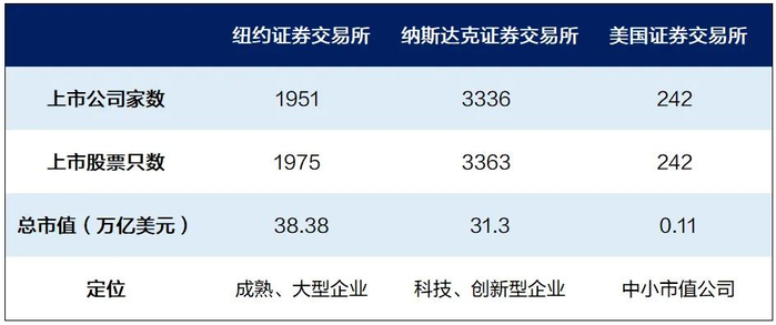 来源：Wind，上海证券基金评价研究中心